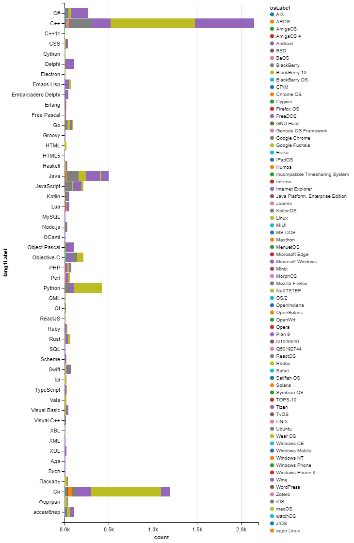 Programming Languages: A Comprehensive Guide